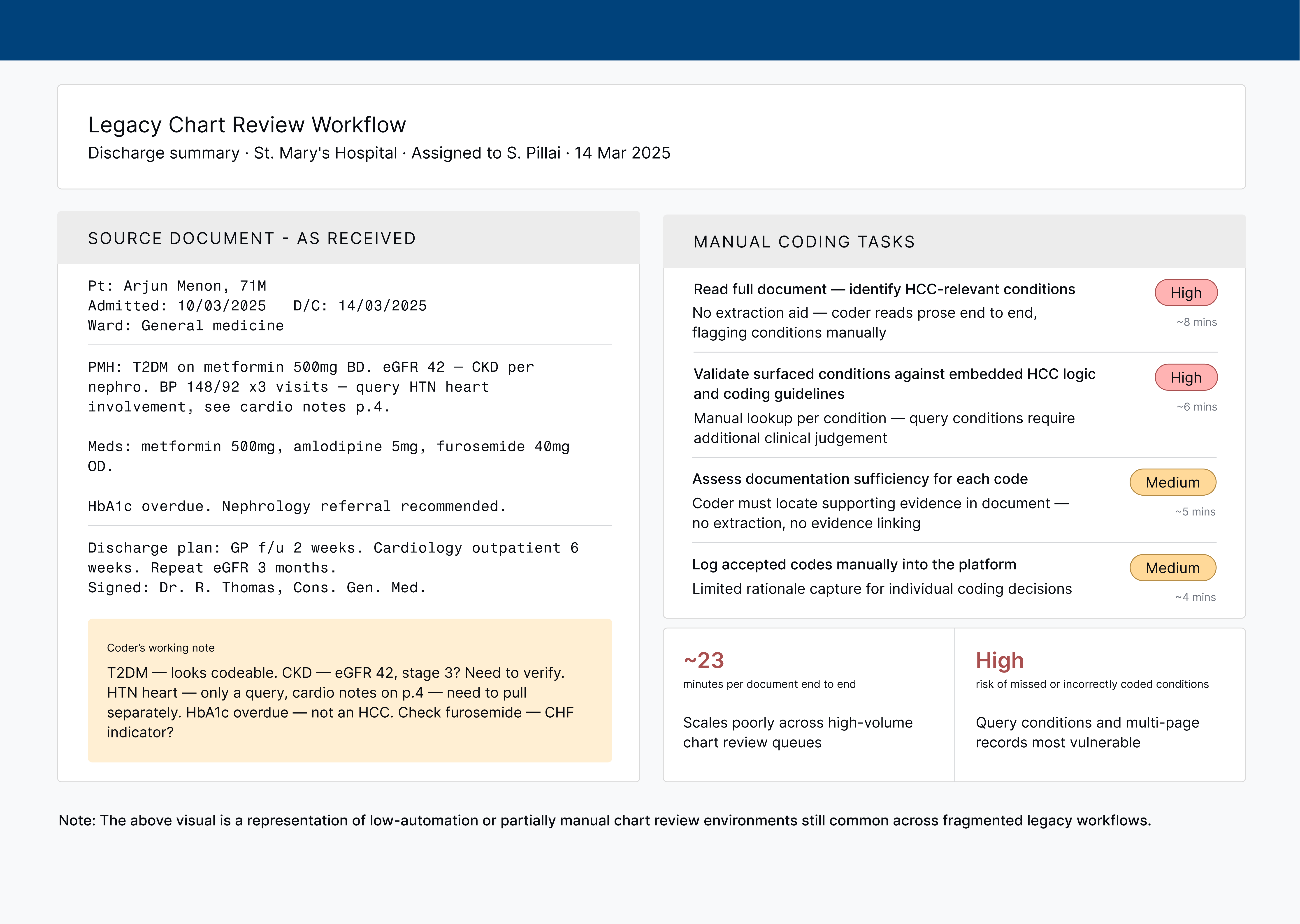 Manual coding workflow screen