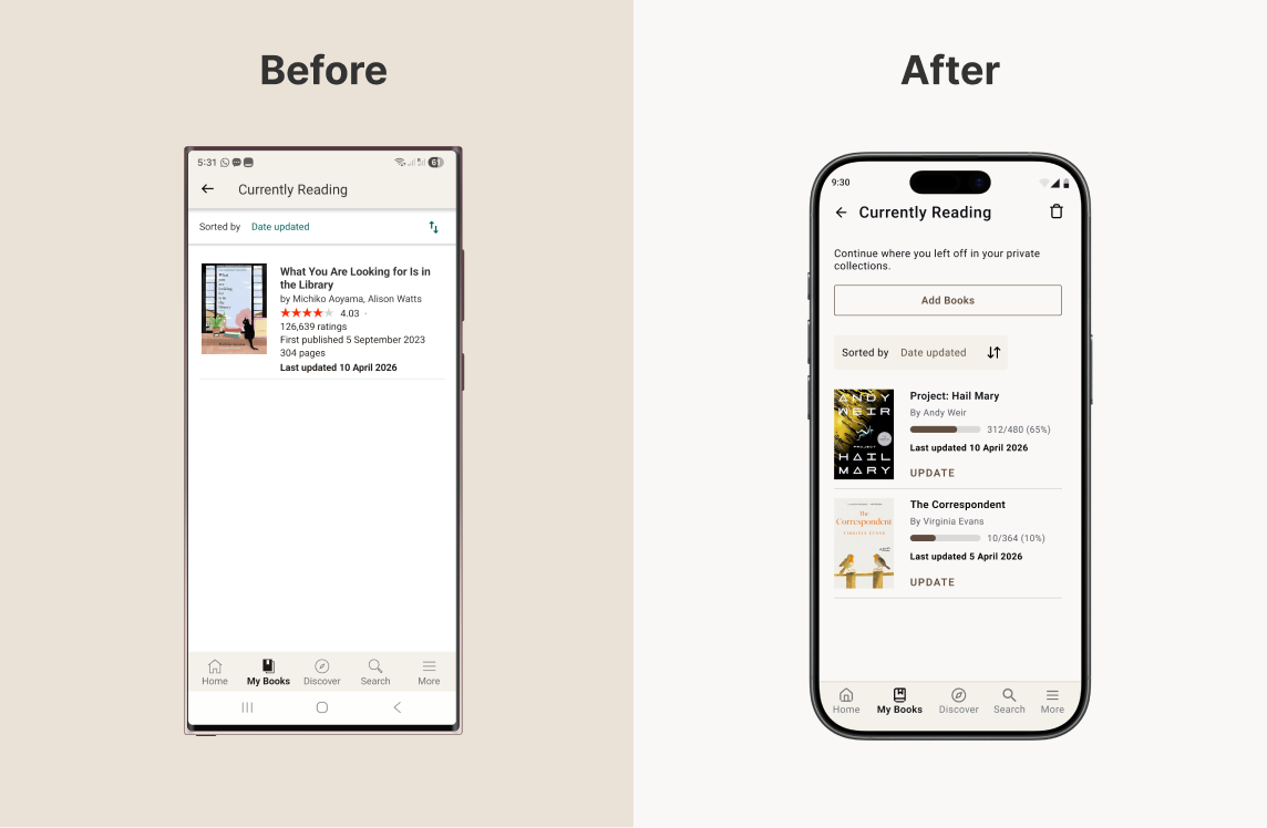 Before and after of the Currently Reading shelf — a metadata-heavy list on the left versus progress bars with inline Add Books and Update actions on the right
