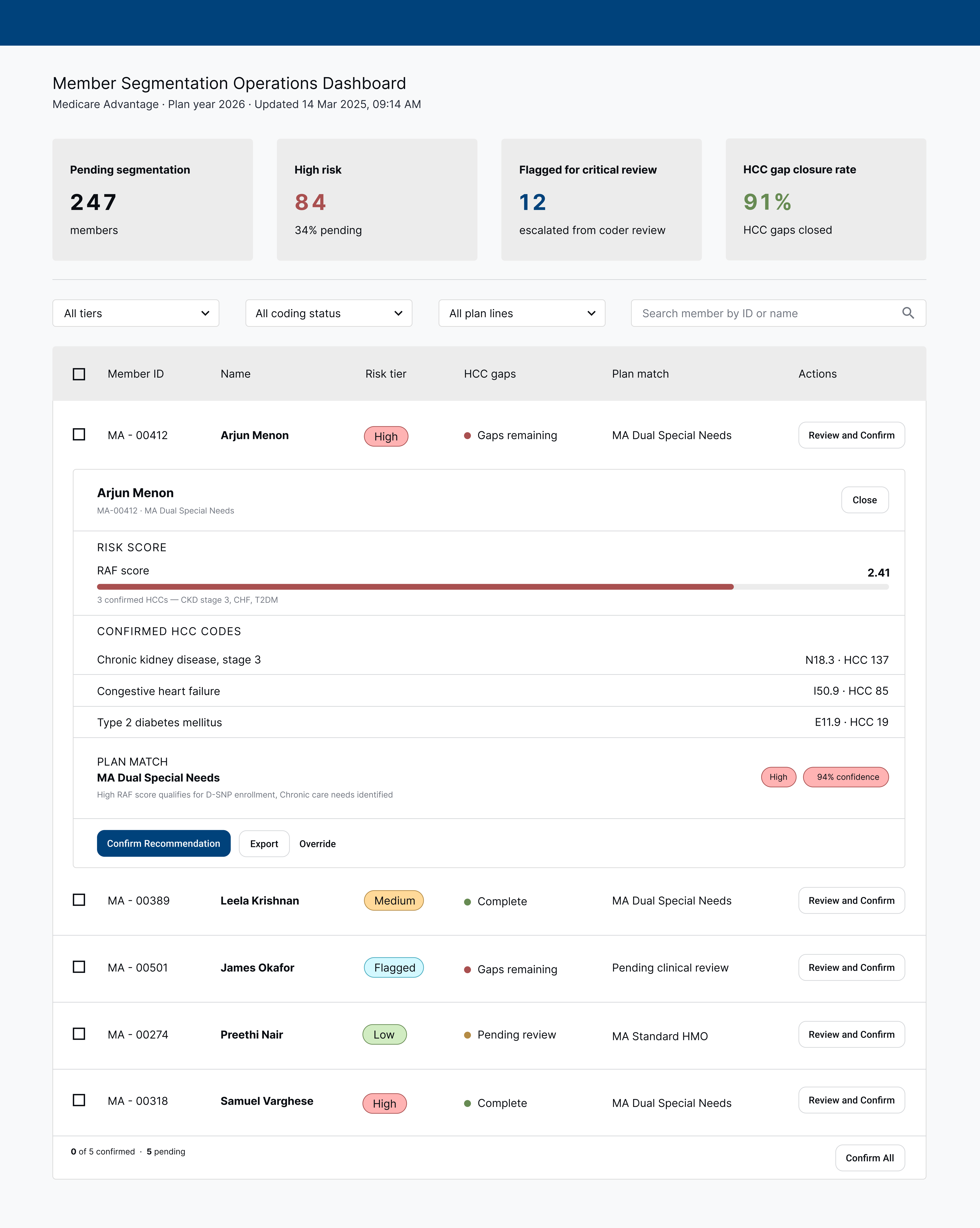 Enrollment segmentation dashboard showing four KPI tiles, a filterable member table with risk tiers and HCC gap status, and an expanded profile drawer for Arjun Menon showing RAF score, confirmed HCC codes, and a plan match recommendation at 94% confidence