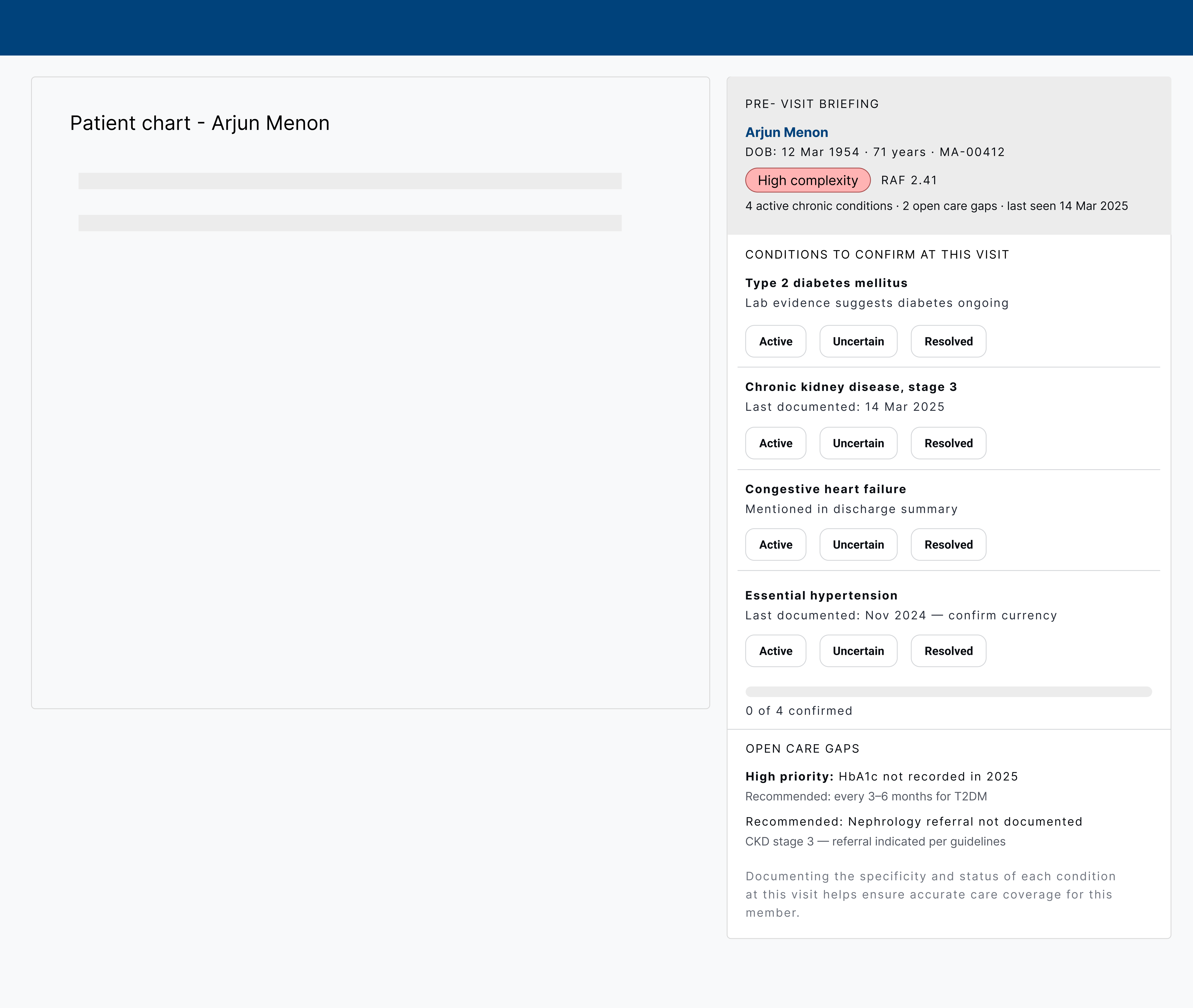 EHR-embedded pre-visit briefing panel showing patient complexity badge, four conditions to confirm with Active/Uncertain/Resolved toggles, and two open care gaps including a high-priority HbA1c flag